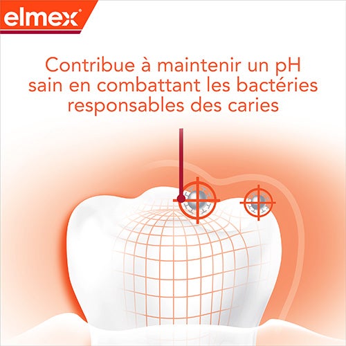 Contribue à maintenir un pH sain