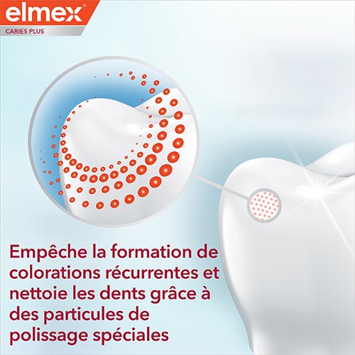 Dentifrice elmex® Anti-Caries Nettoyage Intense