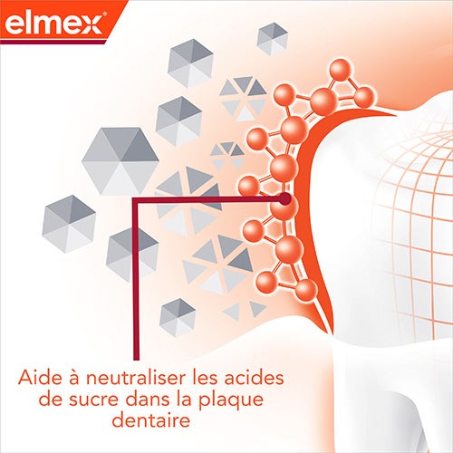 Neutraliseur d’Acides